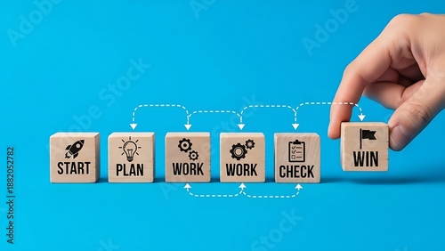 A structured approach: following the start, plan, work, check cycle to achieve a win