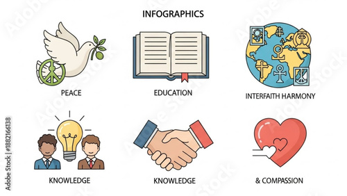 Infographic icons for peace education knowledge harmony and compassion concepts