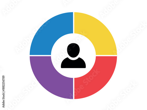 A colorful pie chart divided into four sections with a silhouette of a person in the center
