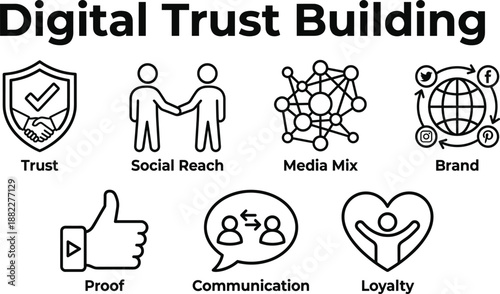 Digital trust icon set for online brand credibility building and customer relationship management interface systems