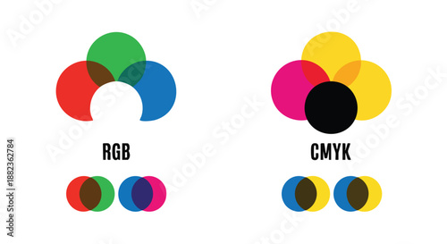RGB vs CMYK color models explained with overlapping circles for digital and print design.