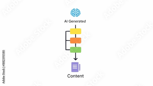 AI generated content flowchart diagram.