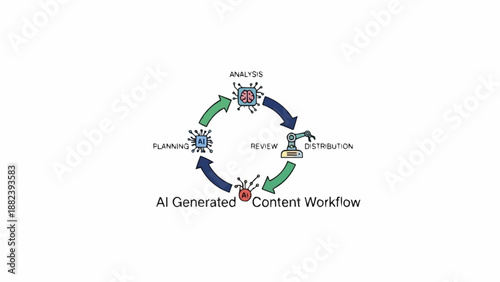AI generated content workflow diagram.