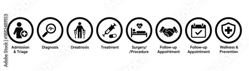Health care process vector icon set admission diagnosis treatment surgery follow up prevention and wellness