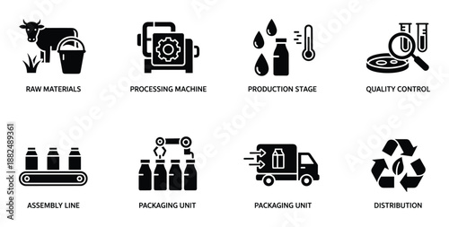 Illustrations of milk production stage vector icons from raw materials to distribution full length