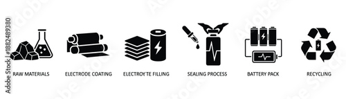 Illustrations of battery manufacturing process with icons depicting raw materials process stage