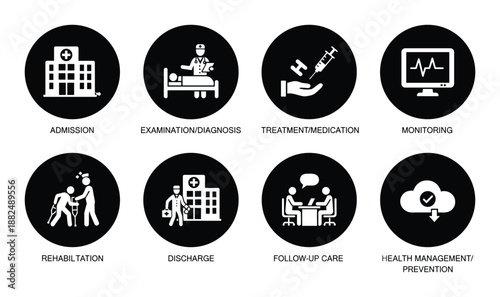 Medical process stages vector concept for hospital and healthcare linear design icon set of treatment