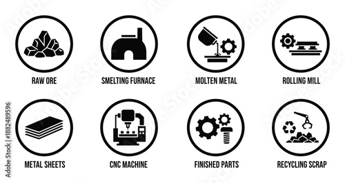 Metallurgy production process stages of steel production from raw ore to metal sheets and recycling