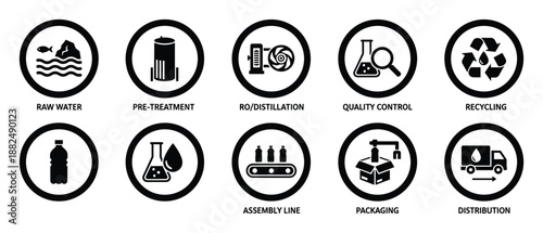 Process of water purification pre treatment reverse osmosis quality control packaging and distribution icons