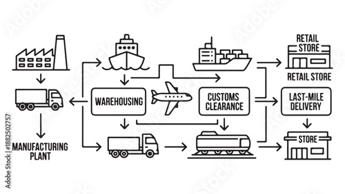 Monochrome Outline Supply Chain Logistics Process Flowchart Diagram Icons