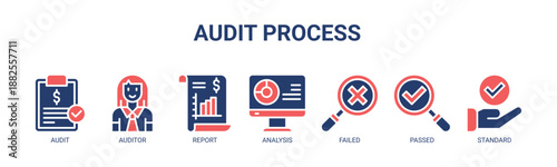 Audit Process web banner icon vector illustration concept for business with icon of audit, auditor, report, analysis, failed, passed, and standard.
