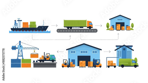Logistics and transportation process illustrated with warehouse, truck, ship, crane, and container elements