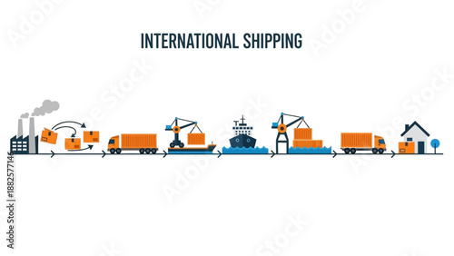 Global trade logistics process visualized through transportation modes and cargo handling from factory to warehouse