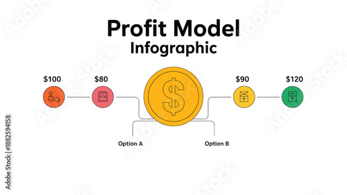Profit model infographic template illustrating revenue options and financial growth concept
