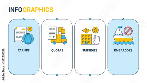 International Trade Policy Infographics with Tariffs, Quotas, Subsidies and Embargoes
