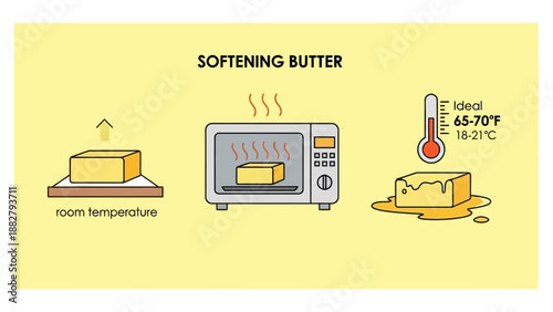 A Guide To Soften Butter: From Ambient Temperature To Microwave Process Visuals