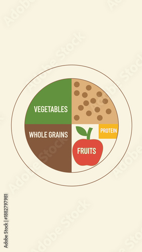 A Simplified Nutritional Plate Showing Food Group Proportions For Balanced Healthy Eating