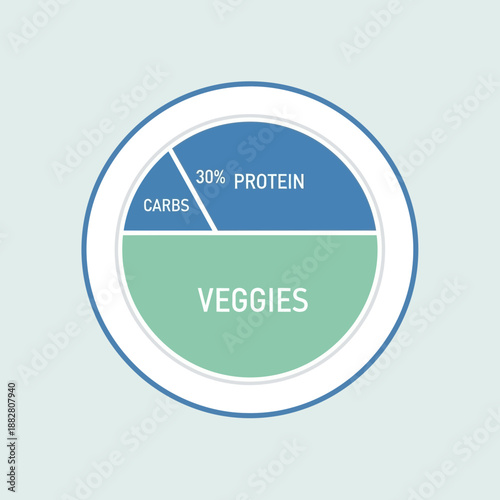Balanced Portion Plate Guiding Healthy Eating Choices For Well Being And Nutrition