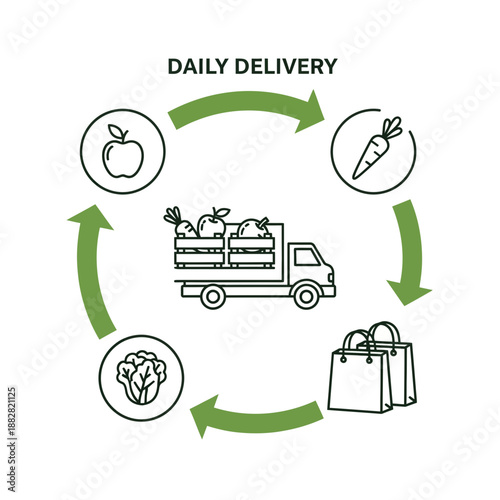 Conceptualizing Daily Delivery: Fresh Produce Transport and Shopping Circle Illustration