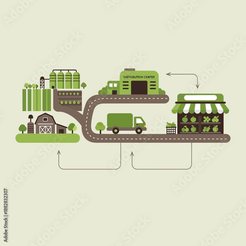 Depicting The Agricultural Supply Chain: From Farm To The Grocery Store For Consumers