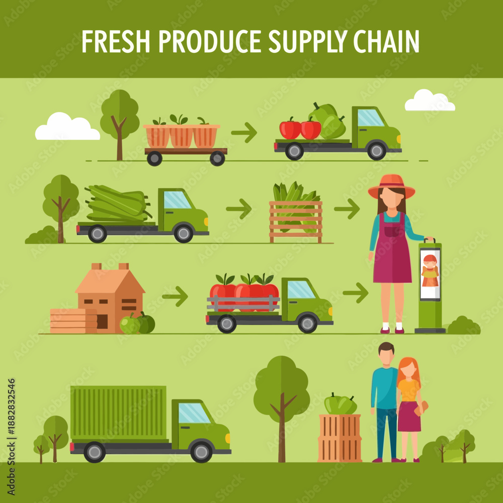 Fototapeta premium Depicting The Process Of Fresh Produce From Farm To The Consumer's Table, Colorful Illustration