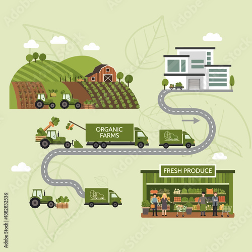 Depicting The Process Of Organic Farming From Field To Fresh Produce Store For Buyers