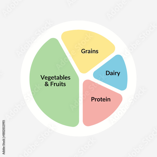 Dietary Guidelines Visualized: Food Group Representation for Balanced Nutritional Intake
