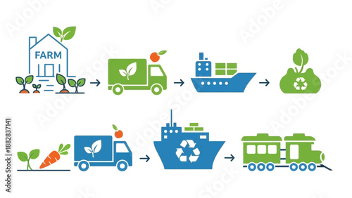 Eco-Friendly Food Journey: From Sustainable Farming To Efficient Transportation Logistics