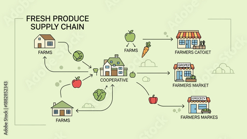 Fresh Food Supply Chain Depiction Showing Farm-to-Table Progression for Community Nourishment