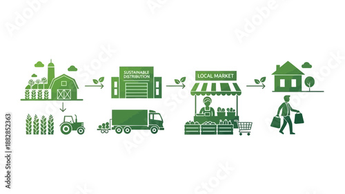 Farm To Table Process Illustrates Sustainable Agriculture And Local Food Production