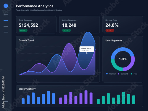 Dashboard displays performance analytics with revenue, active sessions, and user segments. It includes growth trends and weekly activity data for monitoring purposes.