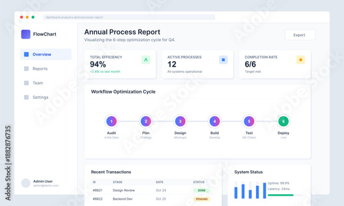 Dashboard displays the annual process report for the fourth quarter. It includes efficiency ratings, active processes, and details on recent transactions in the workflow.