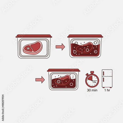 Illustrated Guide to Precise Meat Preparation Methods and Vacuum Cooking Process Visualization