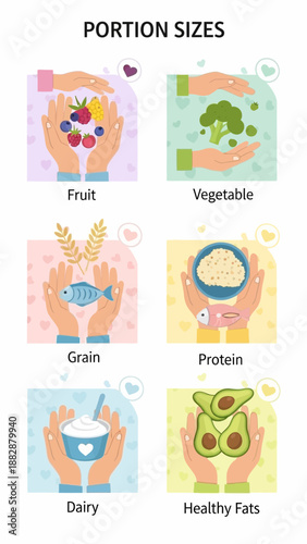 Illustrated Dietary Portion Guide: Visual Handbook Detailing Food Group Serving Dimensions For