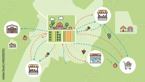 Illustration of Agricultural Ecosystem Showing Farm to Market Supply Chain and Distribution