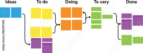 Kanban board with sticky notes in workflow columns, task management concept for productivity, planning, agile project design