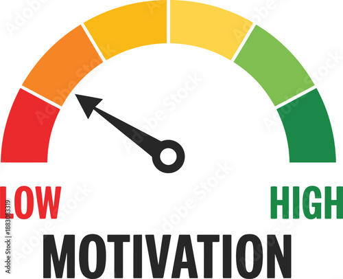 Motivation level indicator