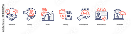 Academic Commitment web banner icon vector illustration featuring Dedication, Loyalty, Study, Funding, Public Service, Membership, and University.
