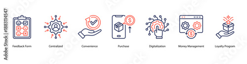 Digital Convenience Services web banner icon vector illustration featuring Feedback Form, Centralized, Convenience, Purchase, Digitalization, Money Management, and Loyalty Program.