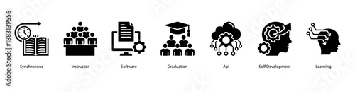 Modern Digital Learning web banner icon vector illustration featuring Synchronous, Instructor, Software, Graduation, API, Self Development, and Learning.