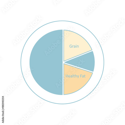 Nutrition Pie Chart Illustrating Dietary Proportions of Healthy Food Groups and Balanced Eating