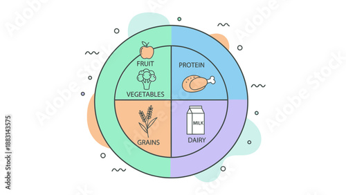 Nutrition Plate Diagram Showcasing Fruit, Vegetables, Grains, Protein, and Dairy for Healthy Eating