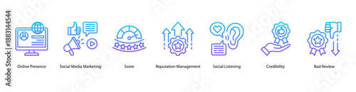Digital Reputation Fundamentals web banner icon vector illustration featuring Online Presence, Social Media Marketing, Score, Reputation Management, Social Listening, Credibility, and Bad Review.