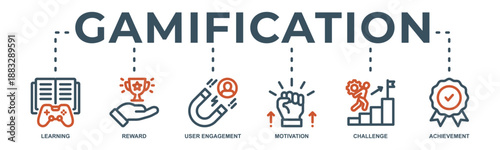 Gamification concept icon illustration contain learning, reward, user engagement, motivation, challenge and achievement. 