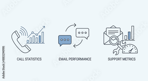 Customer service icons: call stats, email performance, support metrics