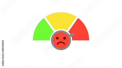 Animated consumer satisfaction indicators with poor scores