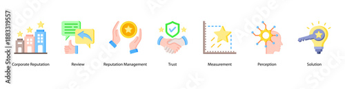 Corporate Reputation Strategy web banner icon vector illustration featuring Corporate Reputation, Review, Reputation Management, Trust, Measurement, Perception, and Solution.