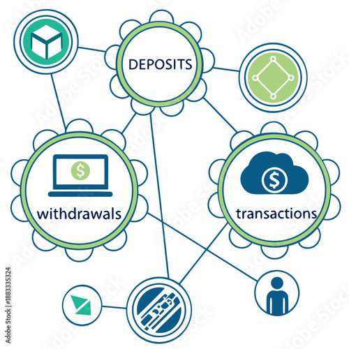 Financial system centered on structured cash flow deposits