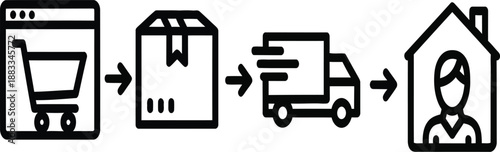 E commerce delivery process from order to home
