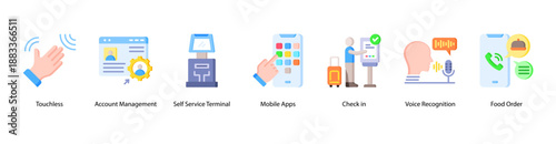 Self Service Experience web banner icon vector illustration featuring Touchless, Account Management, Self Service Terminal, Mobile Apps, Check in, Voice Recognition, and Food Order.